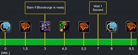 best rotation for fury warrior.